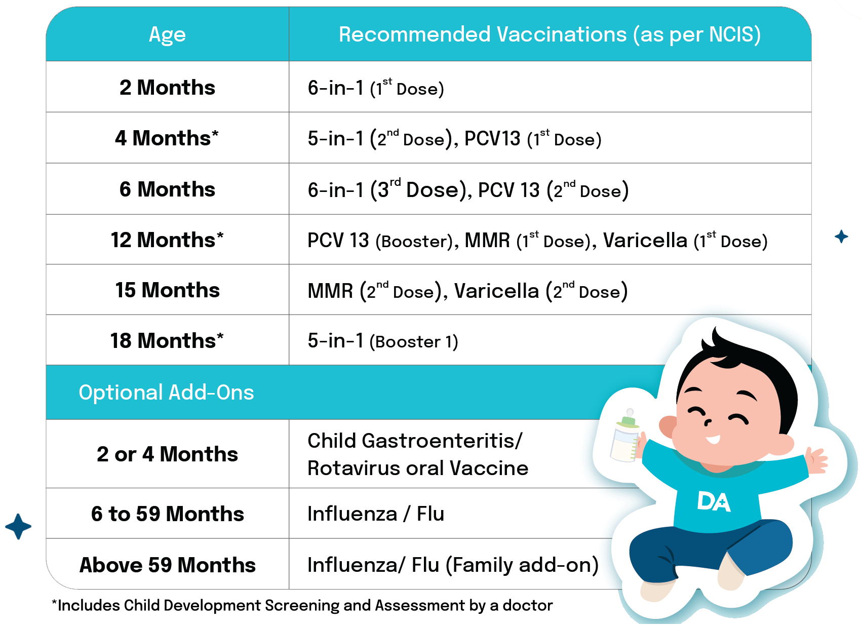 Childhood Immunisation Schedule